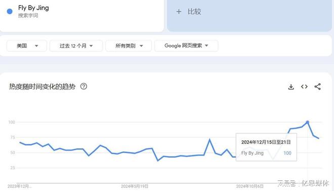 翻数倍它在美国爆火！麻将胡了app价格连(图2)