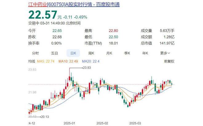 南昌肠胃药龙头遭遇营收拐点PG电子麻将胡了2模拟器(图6)