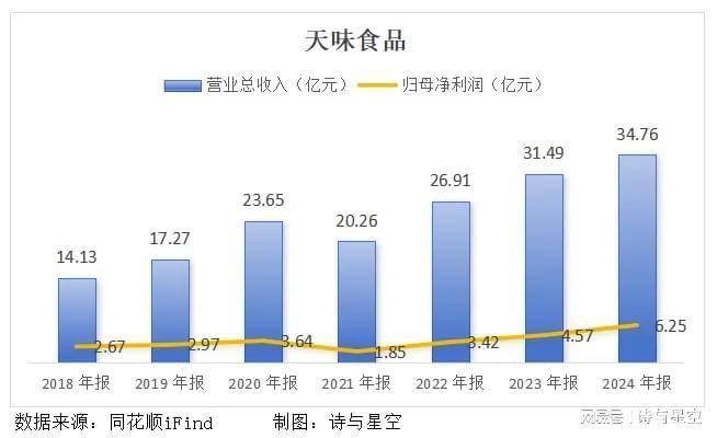 冲击港交所五年三任财务总监麻将胡了试玩火锅底料第一股(图3)